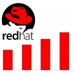 Nagy növekedést lát jövőjében a Red Hat